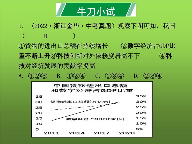 第二课  创新驱动发展（复习课件）-2023-2024学年九年级道德与法治上学期精品课件+习题（部编版）08