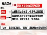 4.1 夯实法治基础（课件）-2023-2024学年九年级道德与法治上学期精品课件+习题（部编版）