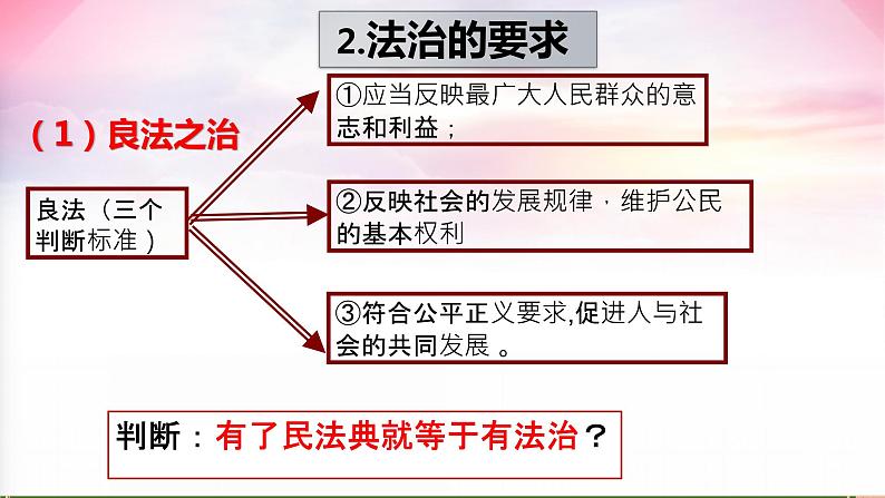 4.1 夯实法治基础（课件）-2023-2024学年九年级道德与法治上学期精品课件+习题（部编版）07