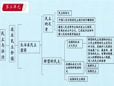 第二单元  民主与法治（复习课件）-2023-2024学年九年级道德与法治上学期精品课件+习题（部编版）