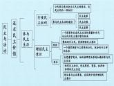 第二单元  民主与法治（复习课件）-2023-2024学年九年级道德与法治上学期精品课件+习题（部编版）