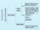 第二单元  民主与法治（复习课件）-2023-2024学年九年级道德与法治上学期精品课件+习题（部编版）