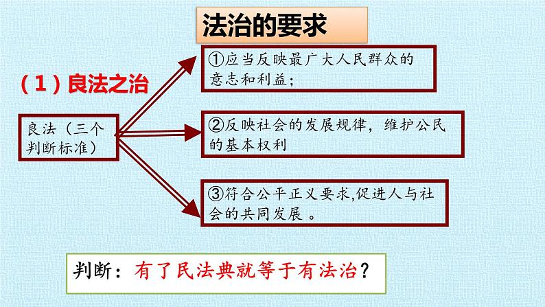 第四课  建设法治中国（复习课件）-2023-2024学年九年级道德与法治上学期精品课件+习题（部编版）06