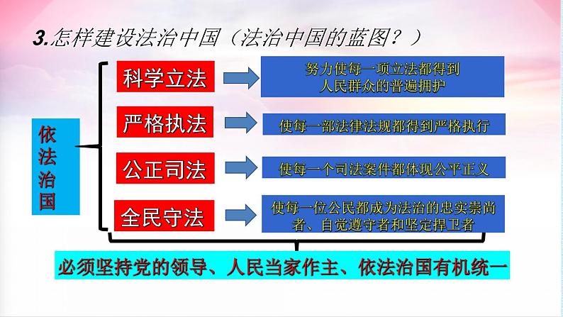 第四课  建设法治中国（复习课件）-2023-2024学年九年级道德与法治上学期精品课件+习题（部编版）08