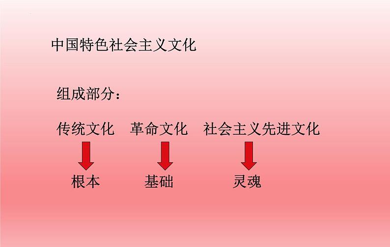 5.1 延续文化血脉（课件）-2023-2024学年九年级道德与法治上学期精品课件+习题（部编版）07