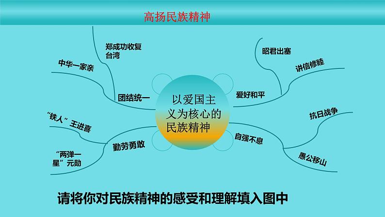 5.2  凝聚价值追求（课件）-2023-2024学年九年级道德与法治上学期精品课件+习题（部编版）05