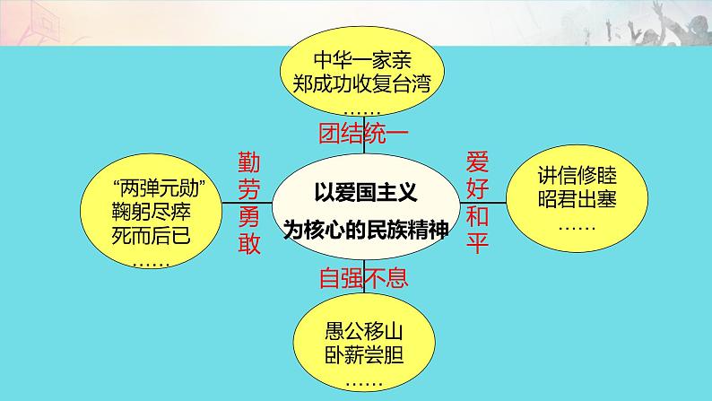 5.2  凝聚价值追求（课件）-2023-2024学年九年级道德与法治上学期精品课件+习题（部编版）06