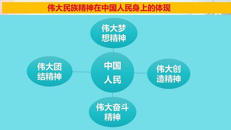 5.2  凝聚价值追求（课件）-2023-2024学年九年级道德与法治上学期精品课件+习题（部编版）08