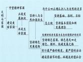 第三单元 文明与家园（复习课件）-2023-2024学年九年级道德与法治上学期精品课件+习题（部编版）