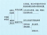 第五课 守望精神家园（复习课件）-2023-2024学年九年级道德与法治上学期精品课件+习题（部编版）