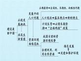 第六课 建设美丽中国（复习课件）-2023-2024学年九年级道德与法治上学期精品课件+习题（部编版）