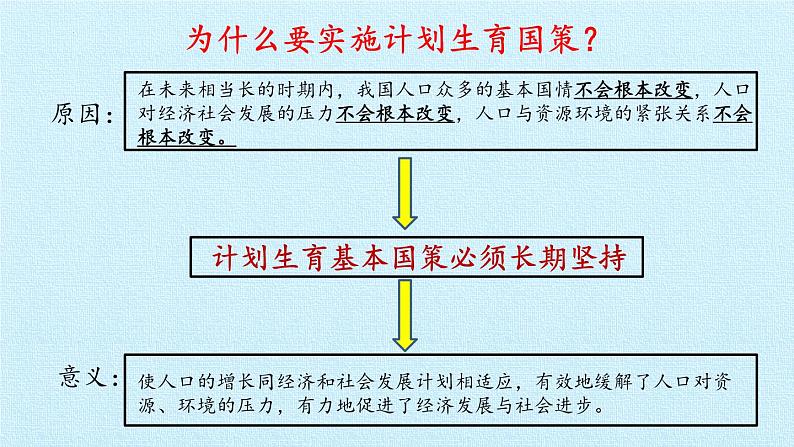 第六课 建设美丽中国（复习课件）-2023-2024学年九年级道德与法治上学期精品课件+习题（部编版）07