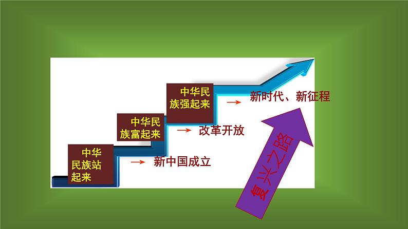 8.1 我们的梦想（课件）-2023-2024学年九年级道德与法治上学期精品课件+习题（部编版）07