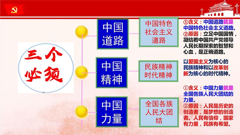 8.2 共圆中国梦（课件）-2023-2024学年九年级道德与法治上学期精品课件+习题（部编版）06