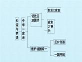 第七课  中华一家亲（复习课件）-2023-2024学年九年级道德与法治上学期精品课件+习题（部编版）