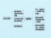 第七课  中华一家亲（复习课件）-2023-2024学年九年级道德与法治上学期精品课件+习题（部编版）