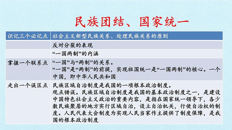 第七课  中华一家亲（复习课件）-2023-2024学年九年级道德与法治上学期精品课件+习题（部编版）06