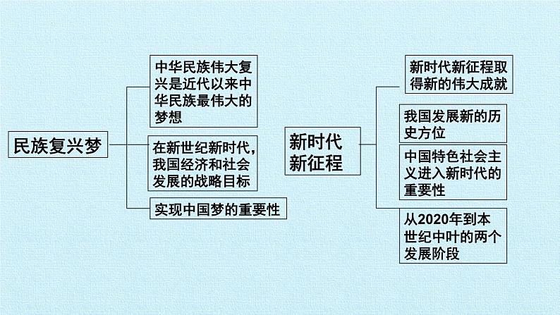 第八课 中国人  中国梦（复习课件）-2023-2024学年九年级道德与法治上学期精品课件+习题（部编版）04