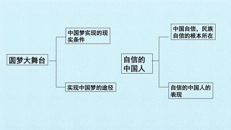 第八课 中国人  中国梦（复习课件）-2023-2024学年九年级道德与法治上学期精品课件+习题（部编版）05