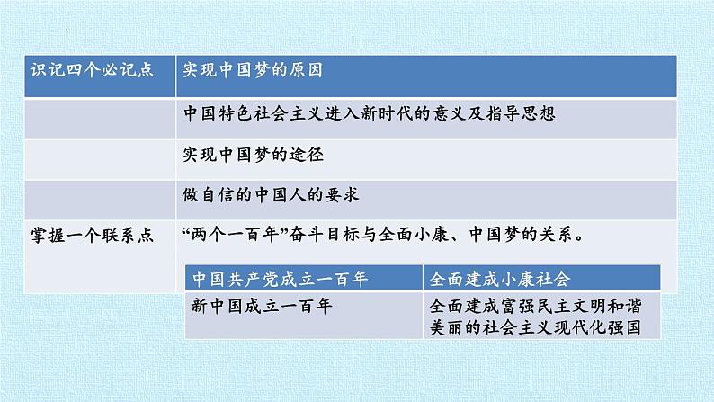 第八课 中国人  中国梦（复习课件）-2023-2024学年九年级道德与法治上学期精品课件+习题（部编版）06