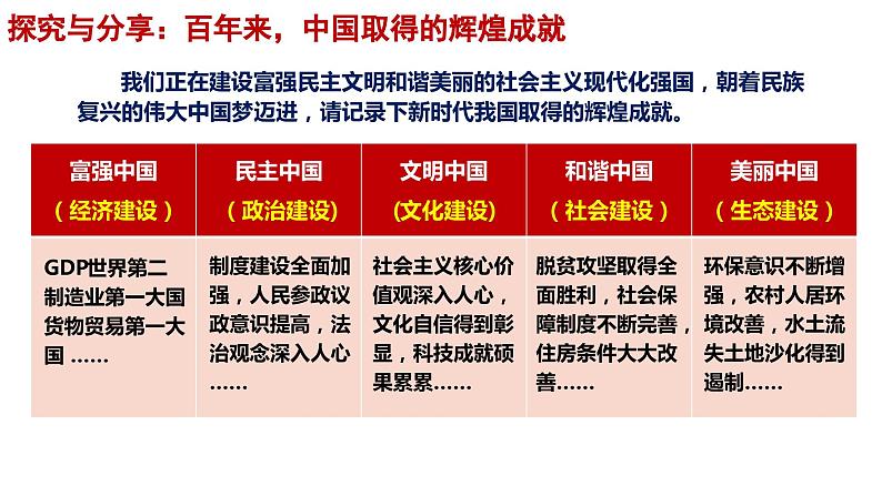 8.2共圆中国梦(ppt+视频素材)九年级道德与法治上册同步备课精制课件（部编版）07