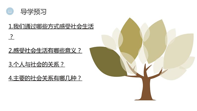 人教部编版八年级上册道德与法治第一课第一框我与社会课件03