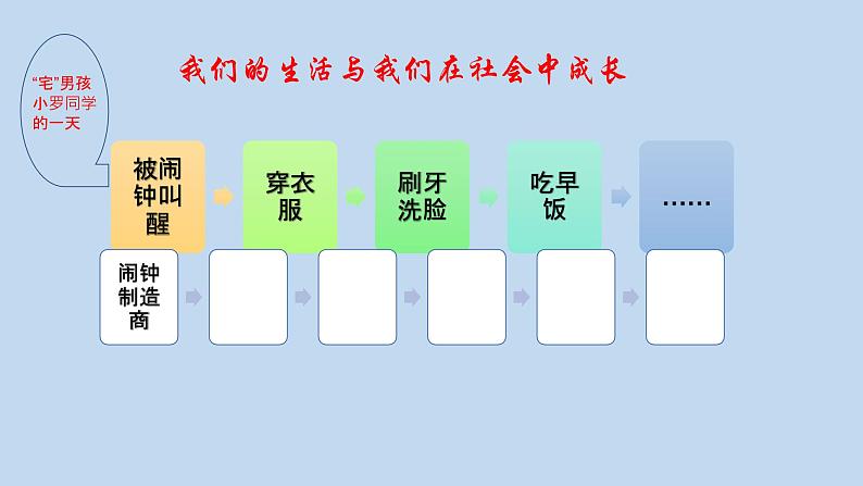 人教部编版八年级上册道德与法治第一课第二框在社会中成长课件06