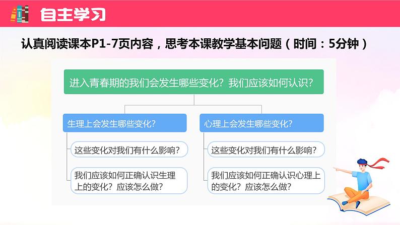 1.1 悄悄变化的我课件 七年级道德与法治下册 （部编版）第3页