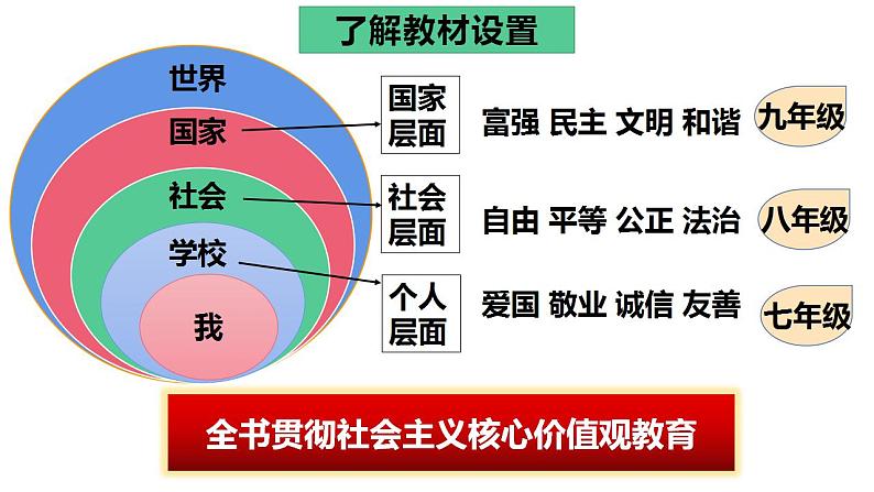 1.1悄悄变化的我  课件 七年级道德与法治下册 （部编版）第2页