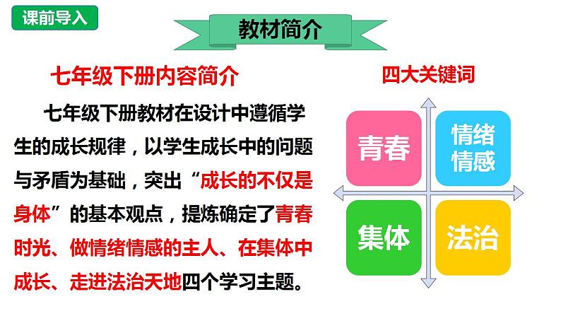 1.1悄悄变化的我  课件 七年级道德与法治下册 （部编版）第3页