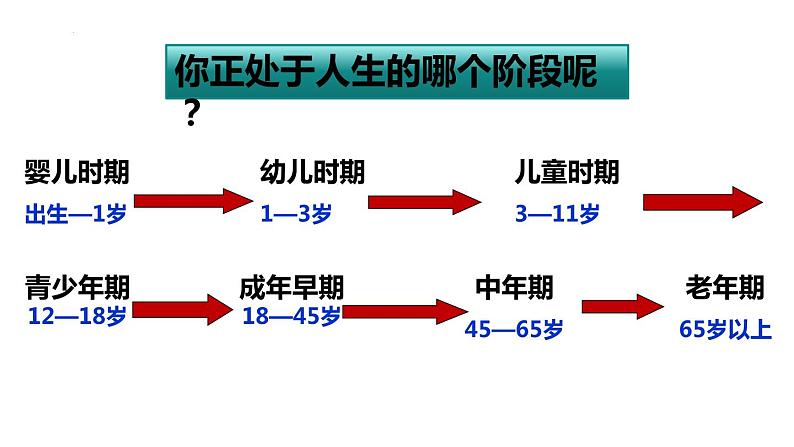 1.1悄悄变化的我 课件 七年级道德与法治下册 （部编版）第6页