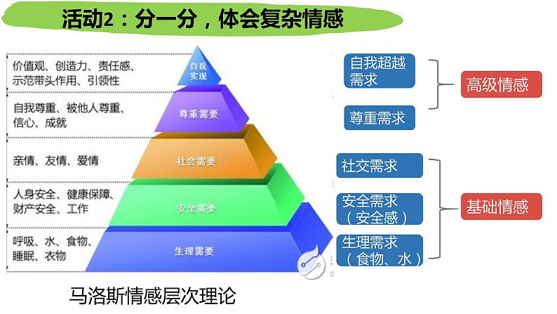 5.1 我们的情感世界  课件 七年级道德与法治下册 （部编版）08