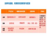 9.2法律保障生活 课件 七年级道德与法治下册 （部编版）