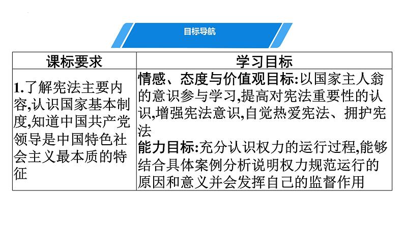 1.2治国安邦的总章程-课件 八年级道德与法治下册 （部编版）第2页