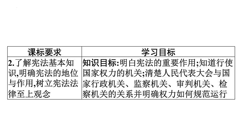 1.2治国安邦的总章程-课件 八年级道德与法治下册 （部编版）第3页