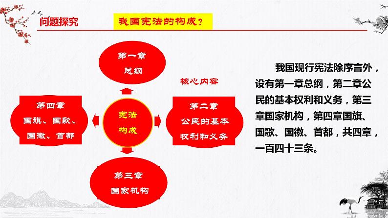 2.1坚持依宪治国课件 八年级道德与法治下册 （部编版）第7页