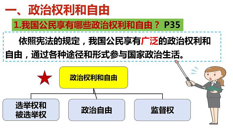 3.1公民基本权利-课件 八年级道德与法治下册 （部编版）04