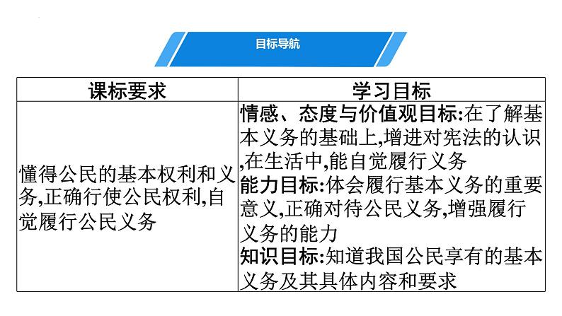 4.1公民基本义务课件 八年级道德与法治下册 （部编版）02