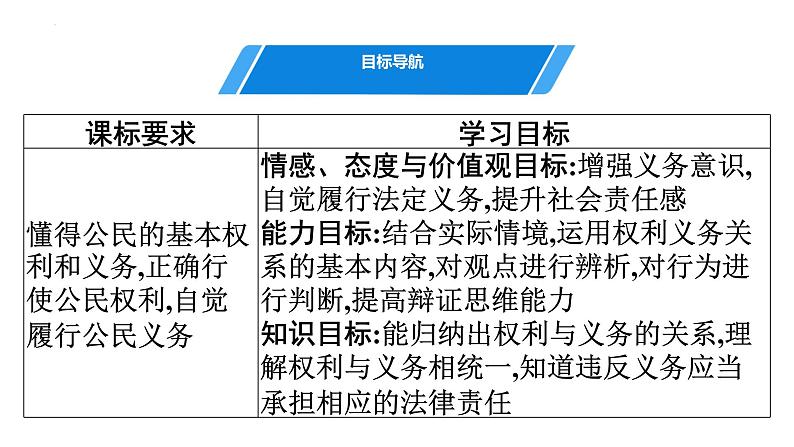 4.2依法履行义务-课件 八年级道德与法治下册 （部编版）第2页