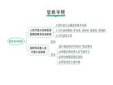 5.1根本政治制度-课件 八年级道德与法治下册 （部编版）