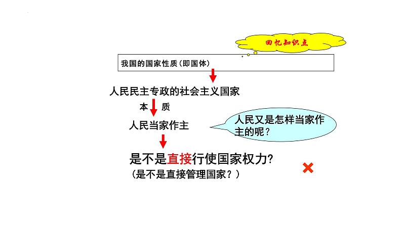 6.1国家权力机关 课件 八年级道德与法治下册 （部编版）05