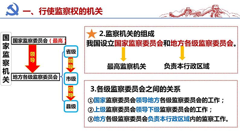 6.4国家监察机关 课件 八年级道德与法治下册 （部编版）04