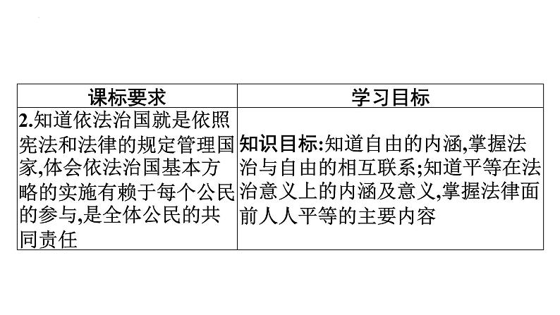 7.1自由平等的真谛 课件 八年级道德与法治下册 （部编版）第2页