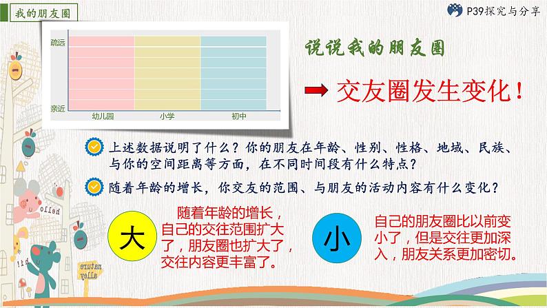 4.1 和朋友在一起（课件）06