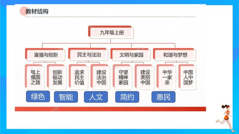 杭州亚运会  ------2024年中考初四道德与法治专题复习课件PPT06