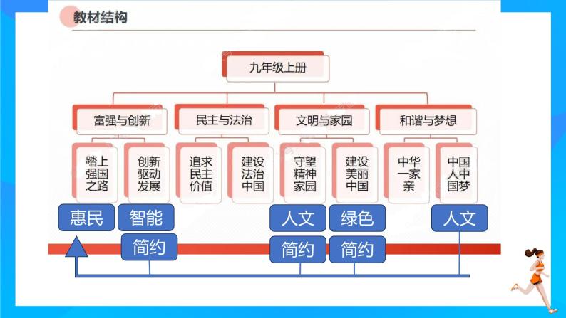 杭州亚运会  ------2024年中考初四道德与法治专题复习课件PPT07