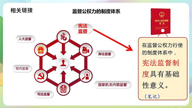 部编版八下道法 2.2《加强宪法监督》课件+视频03