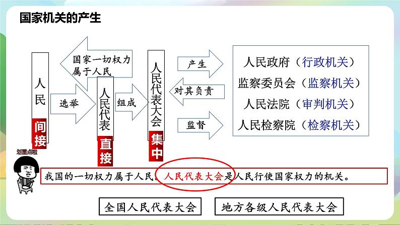 部编版八下道法 1.2《治国安邦的总章程》+视频08