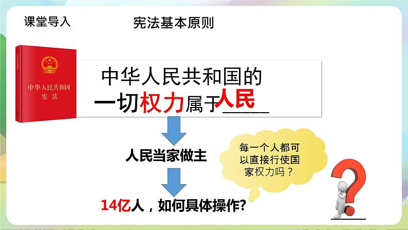 部编版八下道法 5.1《根本政治制度》课件+视频第2页