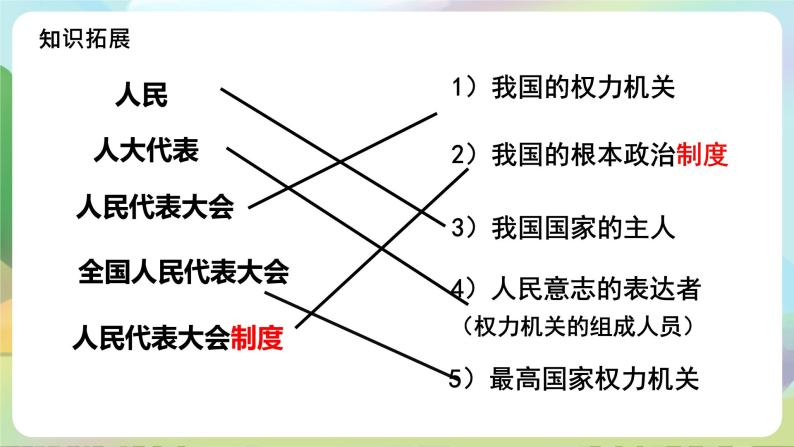 部编版八下道法 5.1《根本政治制度》课件+视频08